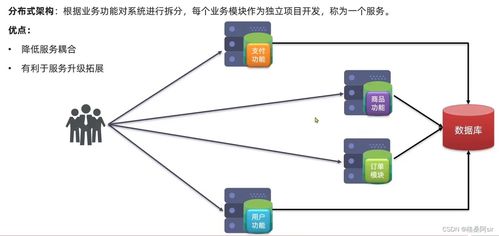 微服务技术栈（一） 微服务整体介绍与技术维护服务深度解析